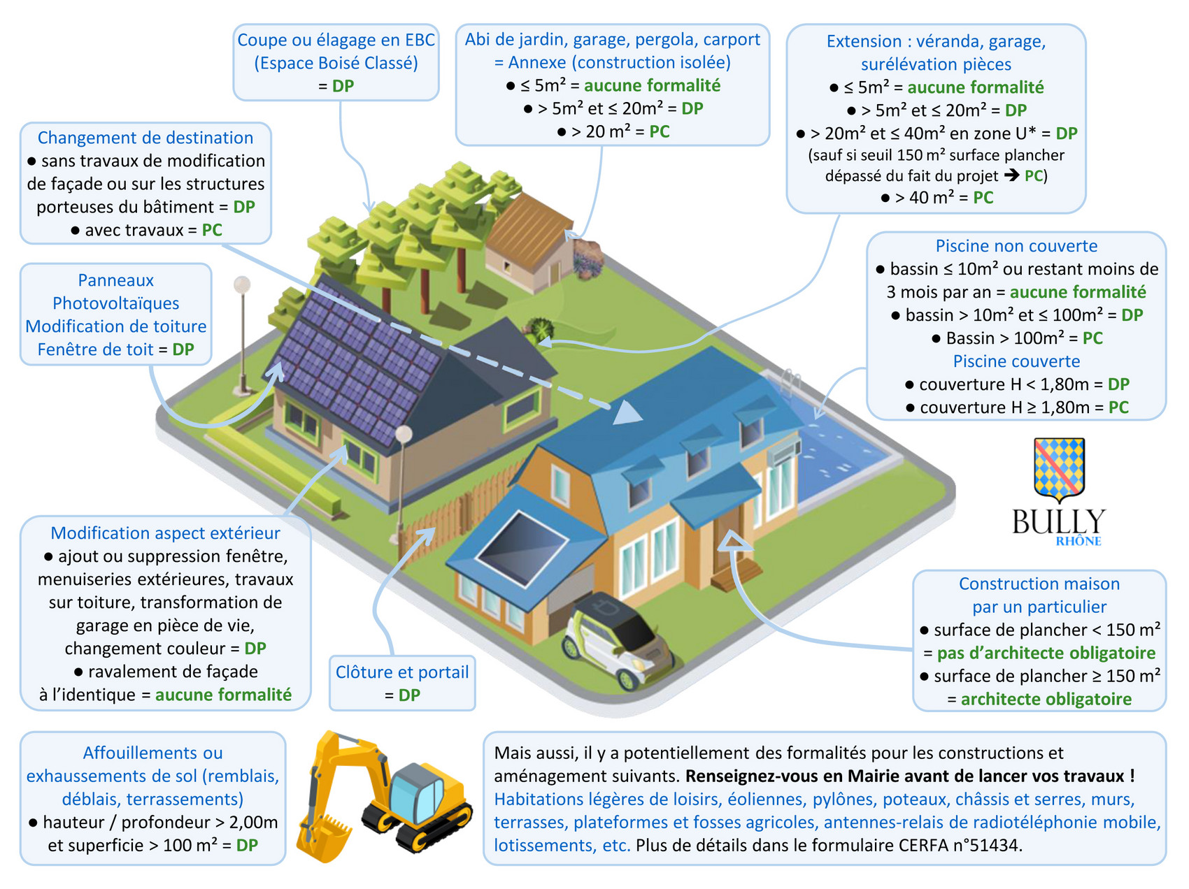 Visuel autorisation d'urbanisme